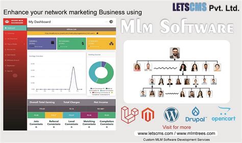 wordpress mlm software.